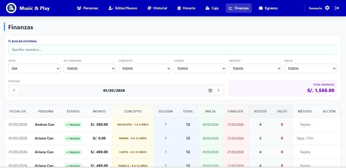 Dashboard de Gestión